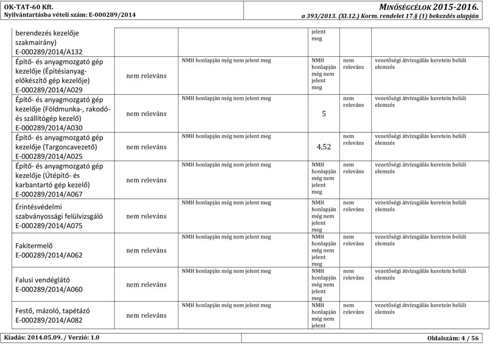 anyagmozgató gép kezelője (Földmunka-, rakodó- és szállítógép kezelő) E- 00029/2014/A030 Építő- és anyagmozgató gép kezelője (Targoncavezető) E- 00029/2014/A025 Építő- és