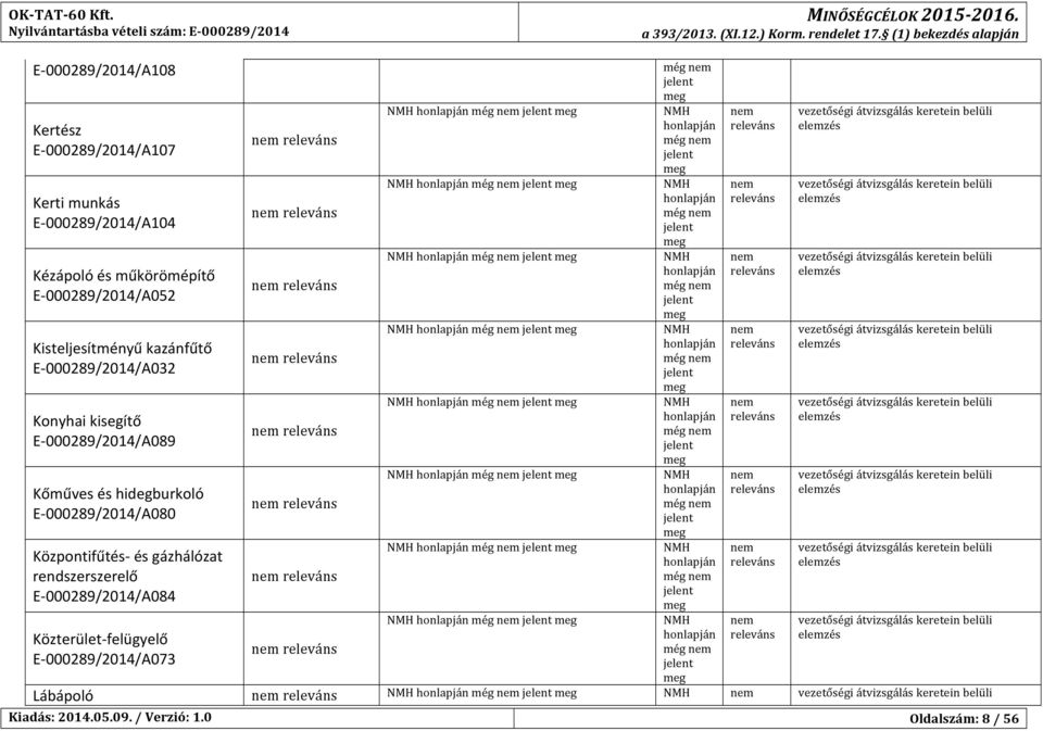 00029/2014/A052 Kisteljesítményű kazánfűtő E- 00029/2014/A032 Konyhai kisegítő E- 00029/2014/A09 Kőműves és hidegburkoló E-