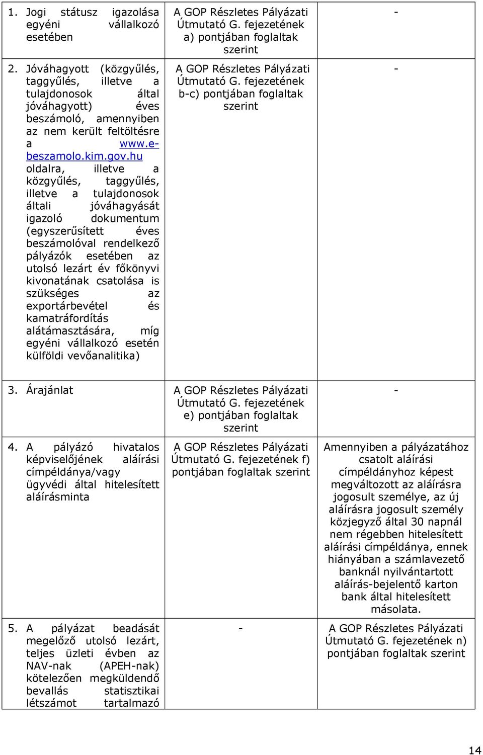 hu oldalra, illetve a közgyűlés, taggyűlés, illetve a tulajdonosok általi jóváhagyását igazoló dokumentum (egyszerűsített éves beszámolóval rendelkező pályázók esetében az utolsó lezárt év főkönyvi