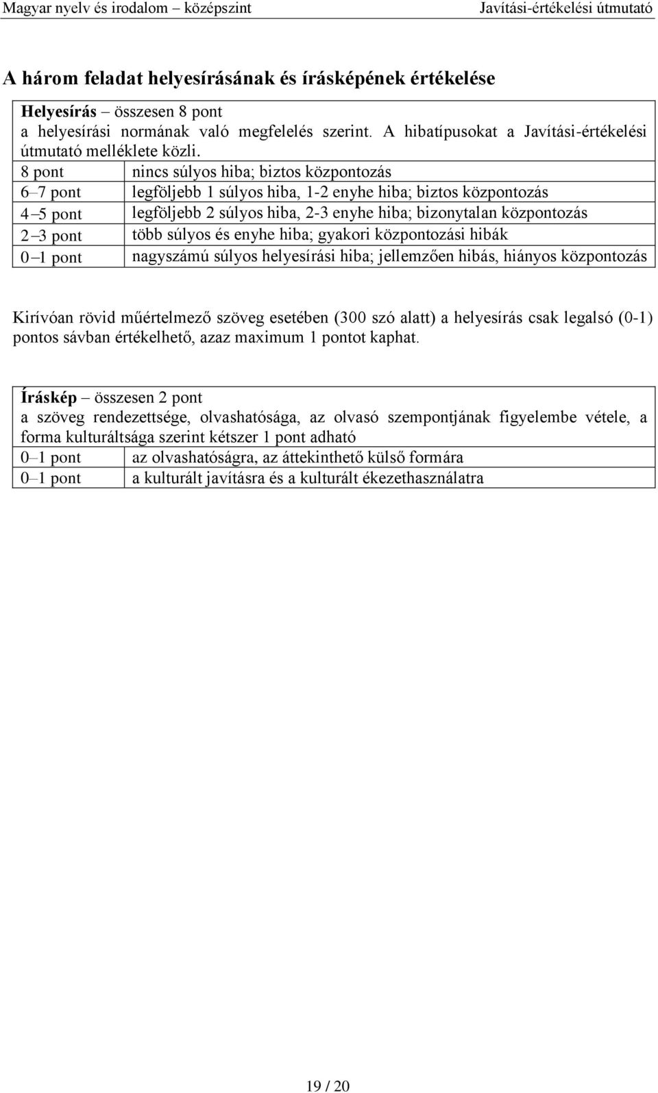 több súlyos és enyhe hiba; gyakori központozási hibák 01 pont nagyszámú súlyos helyesírási hiba; jellemzően hibás, hiányos központozás Kirívóan rövid műértelmező szöveg esetében (300 szó alatt) a