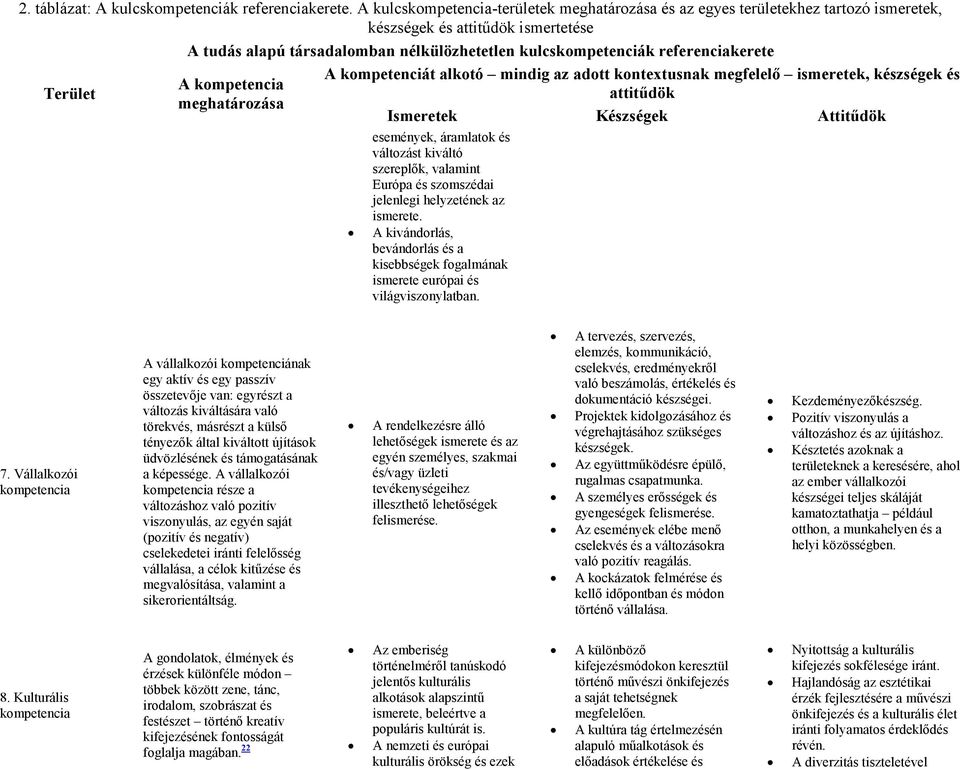 A kivándorlás, bevándorlás és a kisebbségek fogalmának ismerete európai és világviszonylatban. 7.