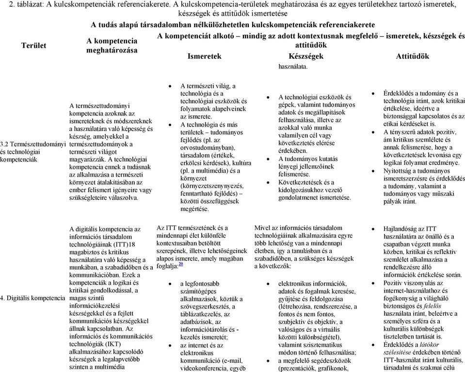 természeti világot magyarázzák. A technológiai kompetencia ennek a tudásnak az alkalmazása a természeti környezet átalakításában az ember felismert igényeire vagy szükségleteire válaszolva.