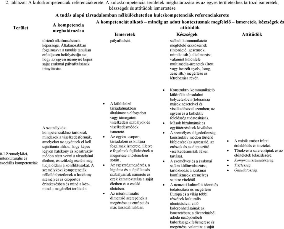 szóbeli kommunikáció megfelelı eszközeinek (intonáció, gesztusok, mimika stb.) alkalmazása, valamint különféle multimédia-üzenetek (írott vagy beszélt nyelv, hang, zene stb.