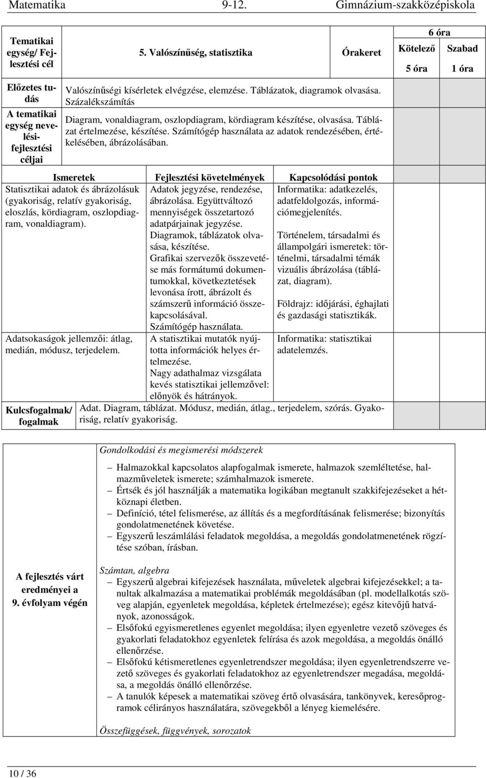 Adatok jegyzése, rendezése, Informatika: adatkezelés, ábrázolása. Együttváltozó adatfeldolgozás, információmegjelenítés. mennyiségek összetartozó adatpárjainak jegyzése.