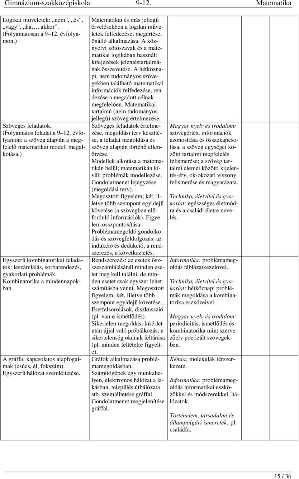 A gráffal kapcsolatos alap (csúcs, él, fokszám). Egyszerű hálózat szemléltetése. Matematikai és más jellegű érvelésekben a logikai műveletek felfedezése, megértése, önálló alkalmazása.