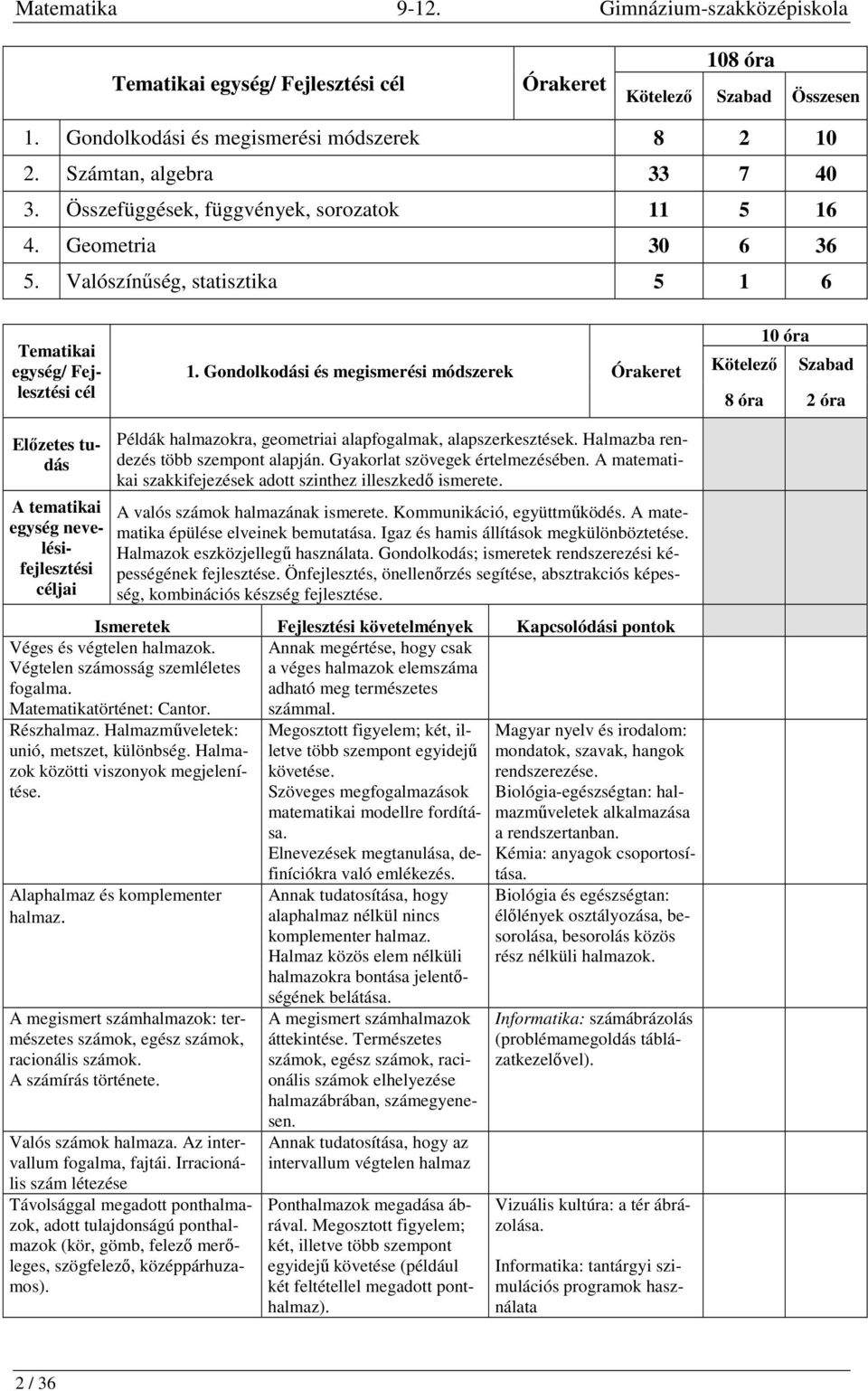 Gondolkodási és megismerési módszerek Órakeret 10 óra Kötelező Szabad 8 óra 2 óra Példák halmazokra, geometriai alap, alapszerkesztések. Halmazba rendezés több szempont alapján.