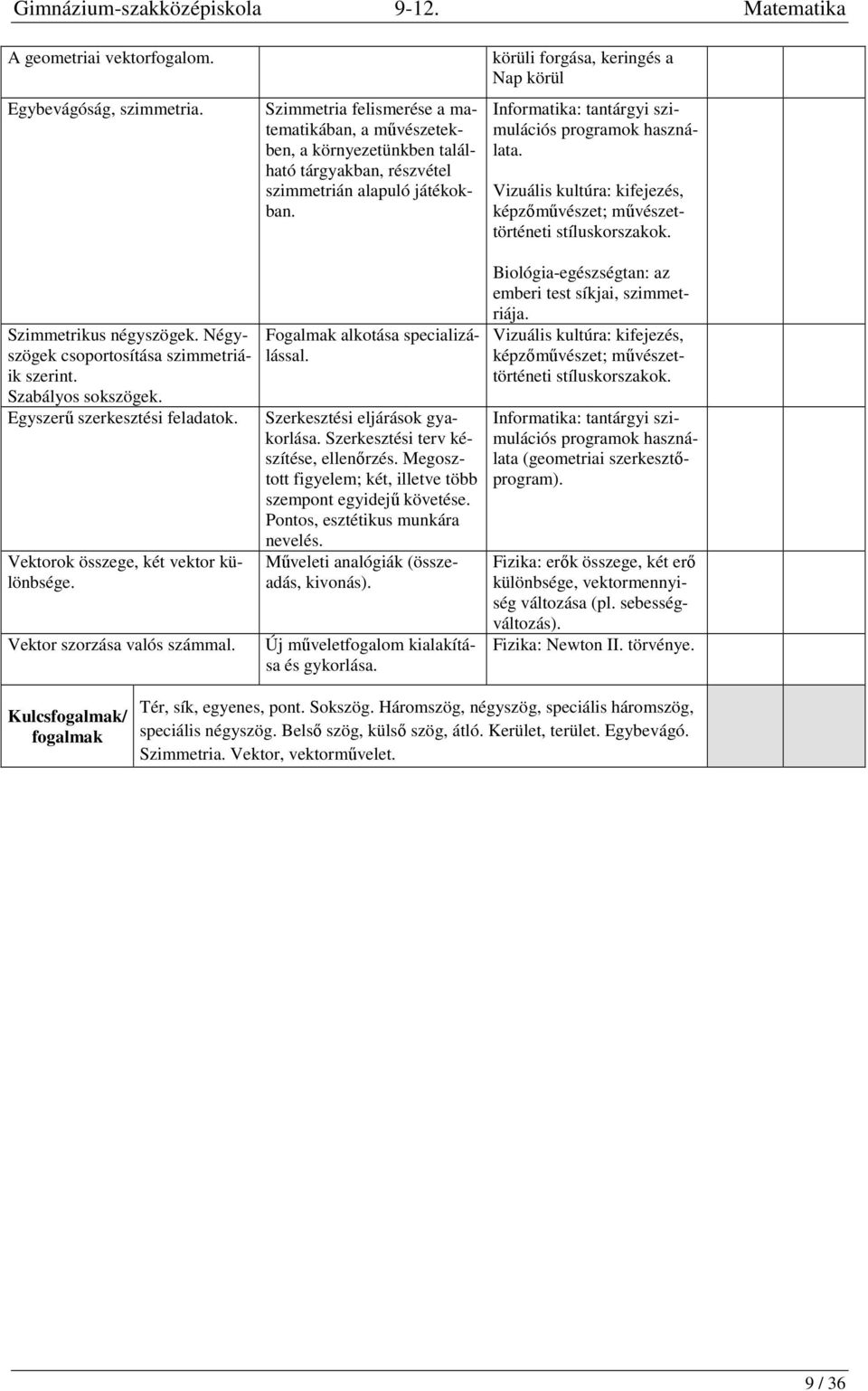 körüli forgása, keringés a Nap körül Informatika: tantárgyi szimulációs programok használata. Vizuális kultúra: kifejezés, képzőművészet; művészettörténeti stíluskorszakok. Szimmetrikus négyszögek.