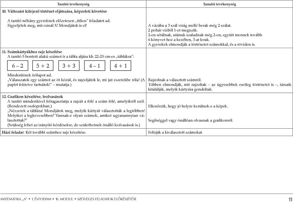 2 pohár vízből 1-et megiszik. 2-en sétálnak, utánuk szaladnak még 2-en, együtt mennek tovább. 6 könyvet hoz a kezében, 3-at lerak. A gyerekek elmondják a történetet számokkal, és a röviden is.