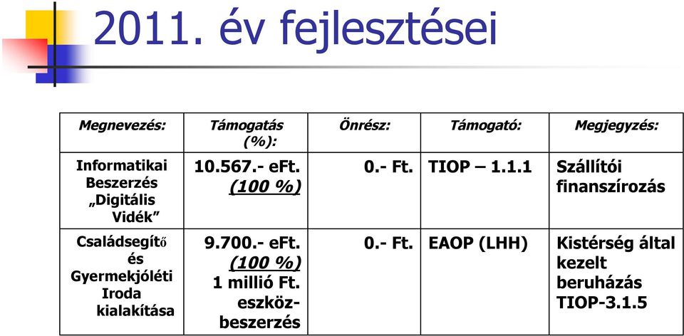 .567.- eft. (10