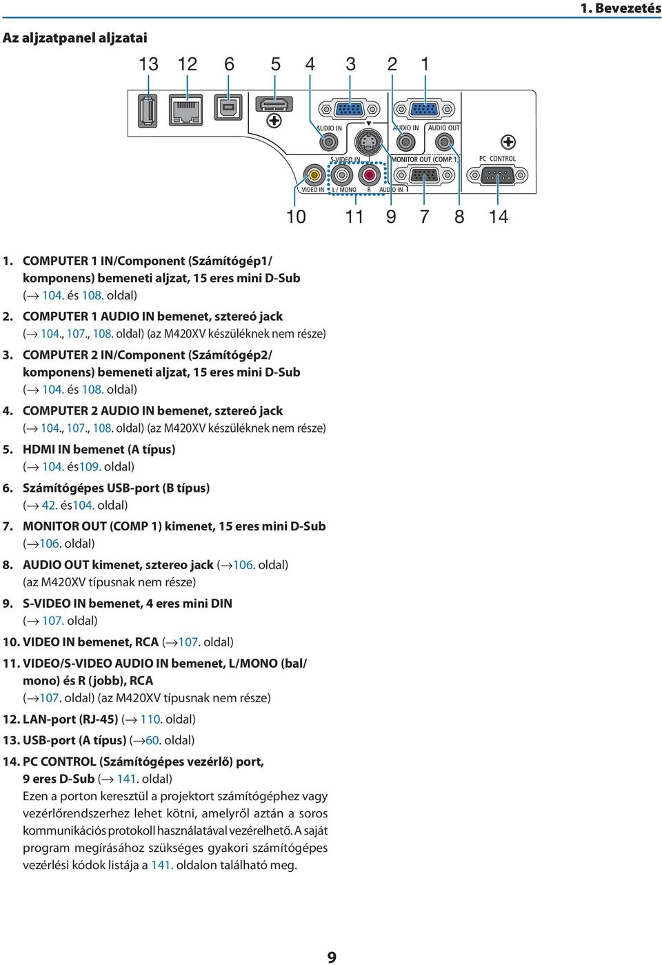 és 108. oldal) 4. COMPUTER 2 AUDIO IN bemenet, sztereó jack ( 104., 107., 108. oldal) (az M420XV készüléknek nem része) 5. HDMI IN bemenet (A típus) ( 104. és109. oldal) 6.