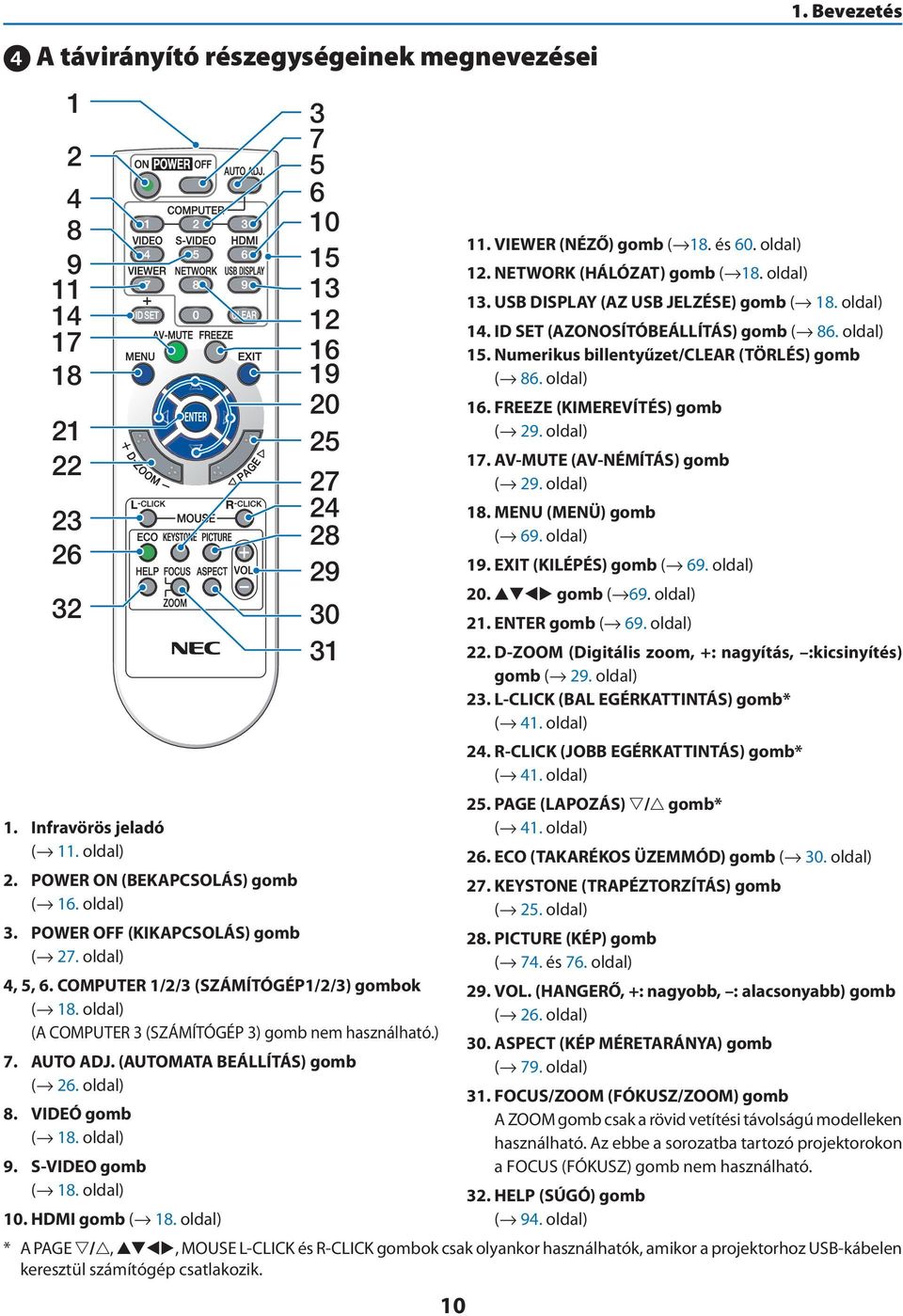 (AUTOMATA BEÁLLÍTÁS) gomb ( 26. oldal) 8. VIDEÓ gomb ( 18. oldal) 9. S-VIDEO gomb ( 18. oldal) 10. HDMI gomb ( 18. oldal) 10 11. VIEWER (NÉZŐ) gomb ( 18. és 60. oldal) 12. NETWORK (HÁLÓZAT) gomb ( 18.