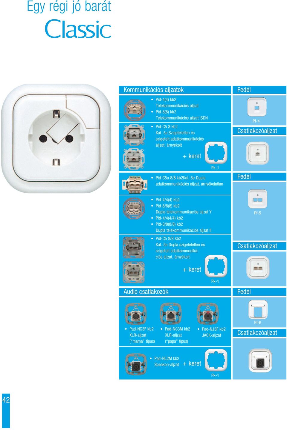 5e Dupla adatkommunikációs aljzat, árnyékolatlan Fedél Pf-4 Csatlakozóaljzat Fedél Pid-4/4(4) kb2 Pid-8/8(8) kb2 Dupla telekommunikációs aljzat Y Pid-4/4(4/4) kb2 Pid-8/8(8/8) kb2