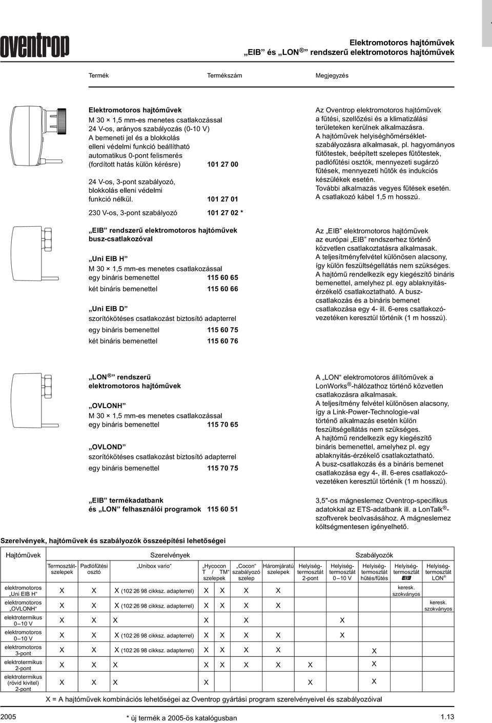 0 27 0 23,00 0 Az Oventrop elektromotoros hajtóművek a fűtési, szellőzési és a klimatizálási területeken kerülnek alkalmazásra. A hajtóművek helyiséghőmérsékletszabályozásra alkalmasak, pl.