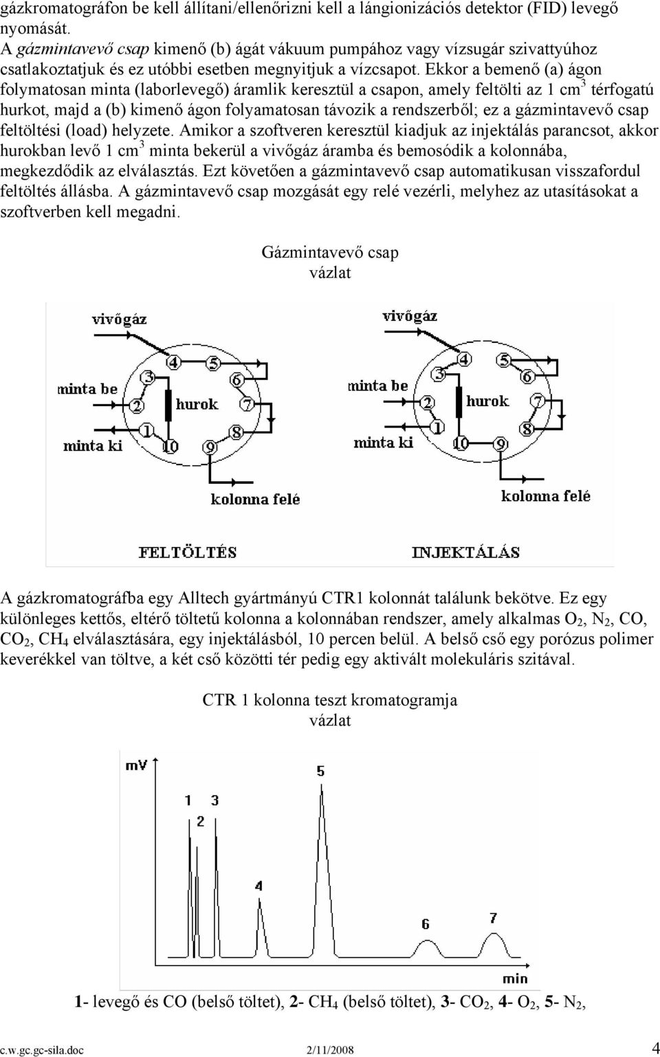 Ekkor a bemenő (a) ágon folymatosan minta (laborlevegő) áramlik keresztül a csapon, amely feltölti az 1 cm 3 térfogatú hurkot, majd a (b) kimenő ágon folyamatosan távozik a rendszerből; ez a