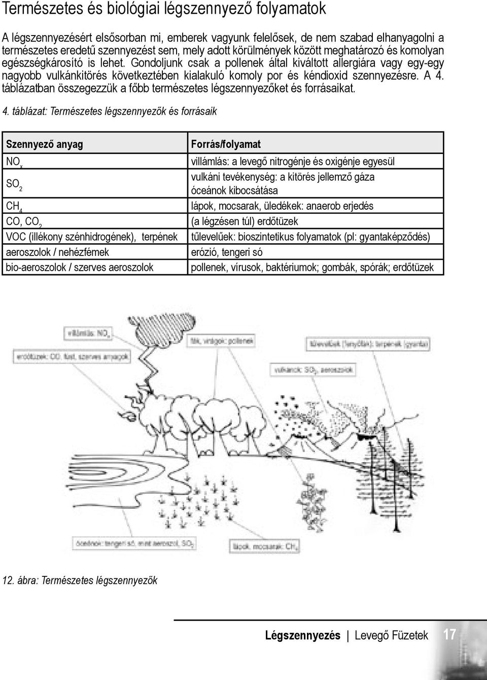 Gondoljunk csak a pollenek által kiváltott allergiára vagy egy-egy nagyobb vulkánkitörés következtében kialakuló komoly por és kéndioxid szennyezésre. A 4.