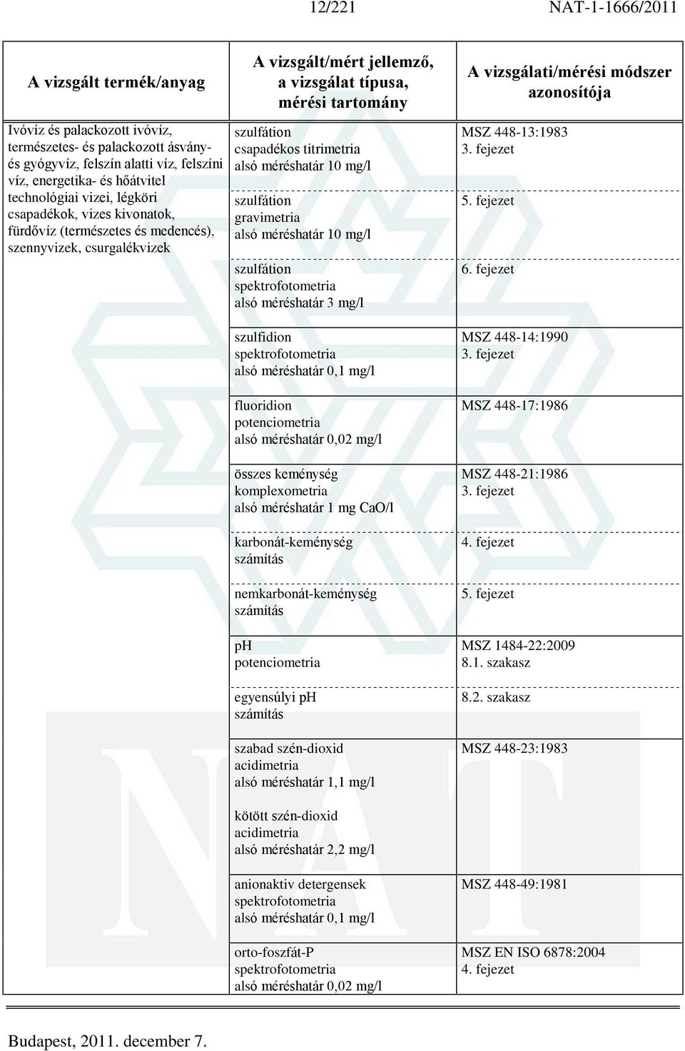 alsó méréshatár 3 mg/l szulfidion alsó méréshatár 0,1 mg/l fluoridion potenciometria alsó méréshatár 0,02 mg/l összes keménység komplexometria alsó méréshatár 1 mg CaO/l karbonát-keménység számítás