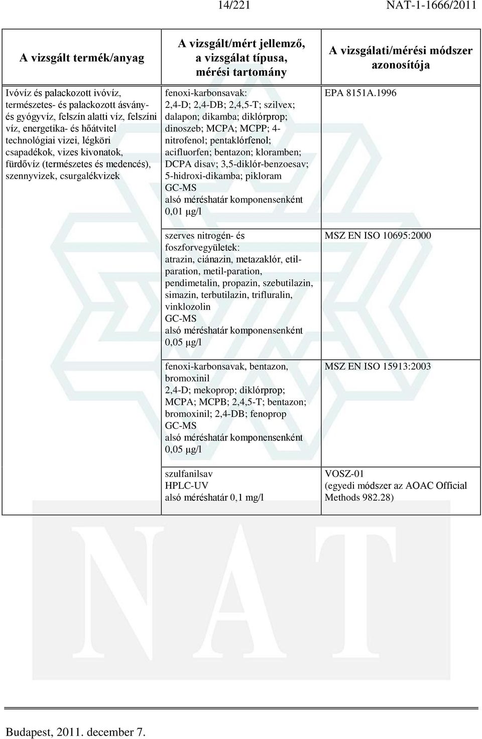 nitrofenol; pentaklórfenol; acifluorfen; bentazon; kloramben; DCPA disav; 3,5-diklór-benzoesav; 5-hidroxi-dikamba; pikloram 0,01 ìg/l szerves nitrogén- és foszforvegyületek: atrazin, ciánazin,