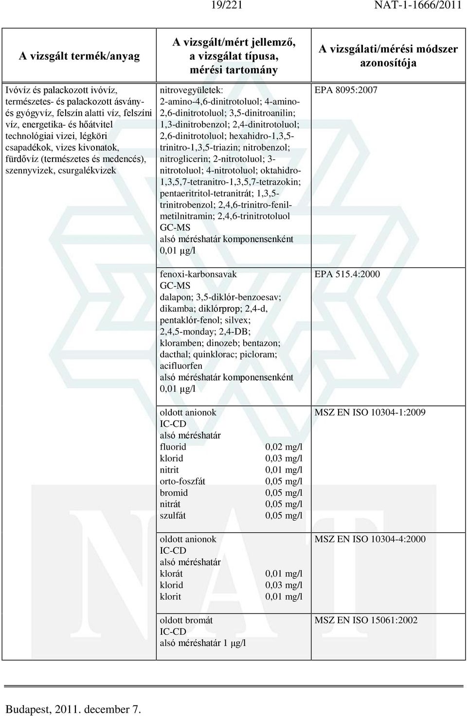 2,4-dinitrotoluol; 2,6-dinitrotoluol; hexahidro-1,3,5- trinitro-1,3,5-triazin; nitrobenzol; nitroglicerin; 2-nitrotoluol; 3- nitrotoluol; 4-nitrotoluol; oktahidro-