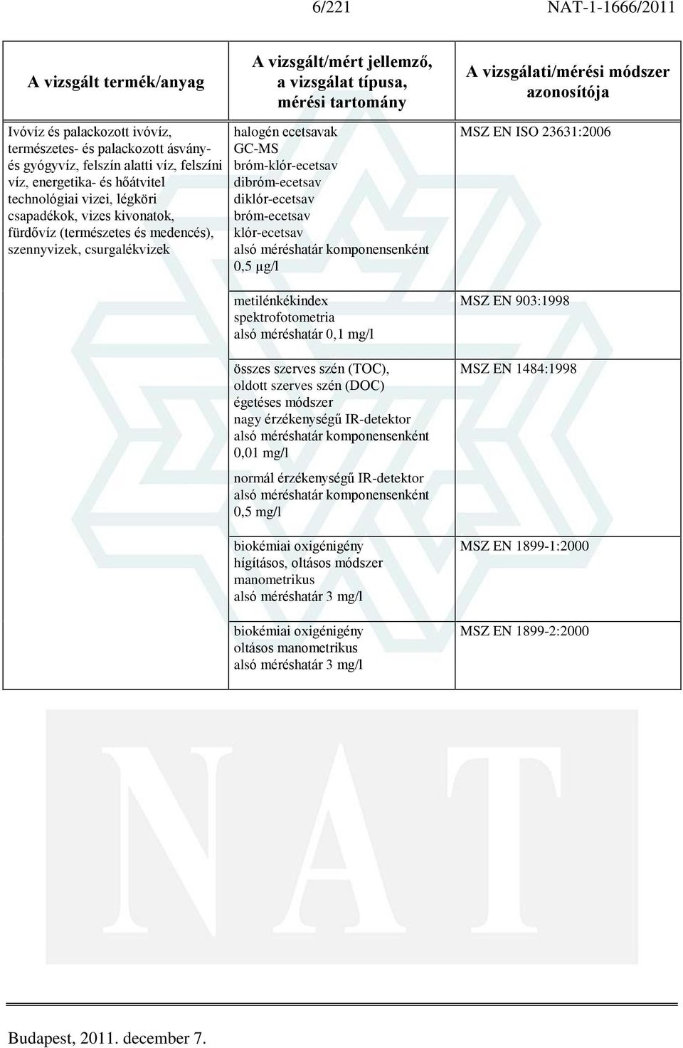 alsó méréshatár 0,1 mg/l összes szerves szén (TOC), oldott szerves szén (DOC) égetéses módszer nagy érzékenységû IR-detektor 0,01 mg/l normál érzékenységû IR-detektor 0,5 mg/l biokémiai oxigénigény