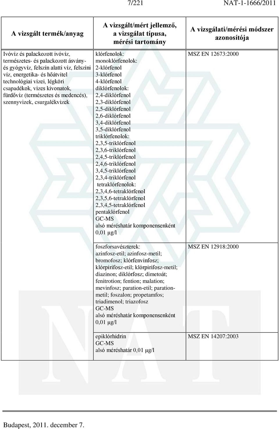 2,5-diklórfenol 2,6-diklórfenol 3,4-diklórfenol 3,5-diklórfenol triklórfenolok: 2,3,5-triklórfenol 2,3,6-triklórfenol 2,4,5-triklórfenol 2,4,6-triklórfenol 3,4,5-triklórfenol 2,3,4-triklórfenol