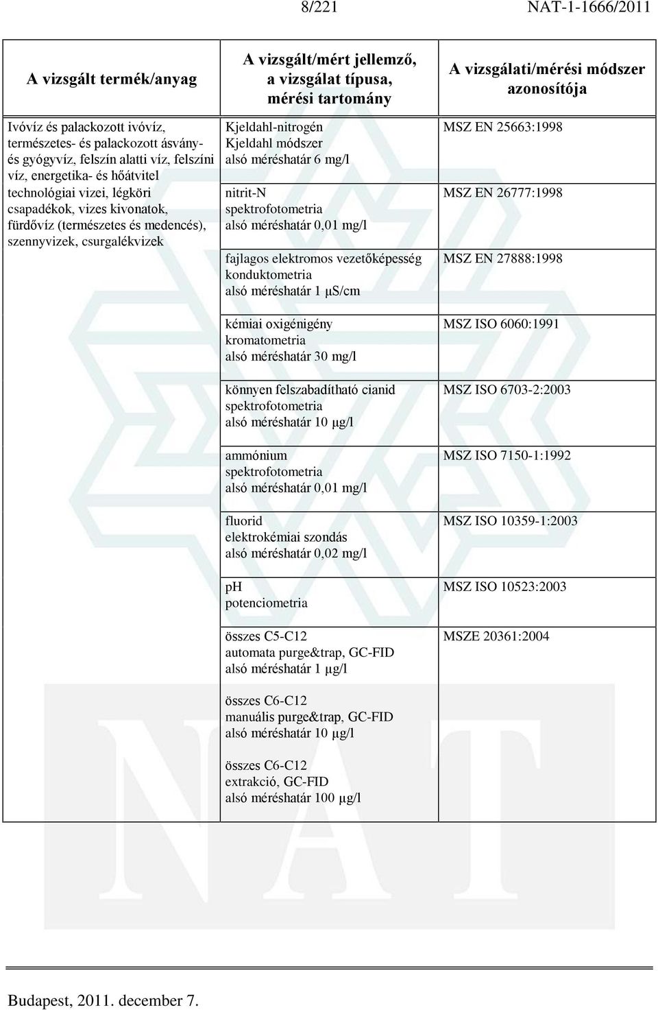 vezetõképesség konduktometria alsó méréshatár 1 ìs/cm kémiai oxigénigény kromatometria alsó méréshatár 30 mg/l könnyen felszabadítható cianid alsó méréshatár 10 ìg/l ammónium alsó méréshatár 0,01