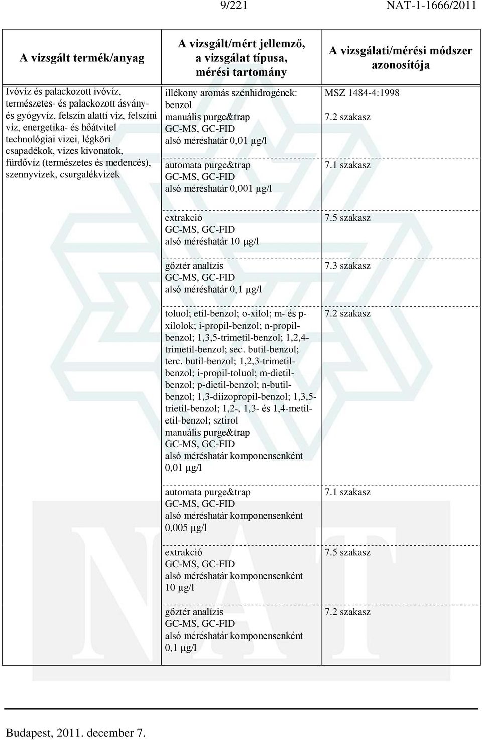 méréshatár 0,001 µg/l MSZ 1484-4:1998 7.2 szakasz 7.