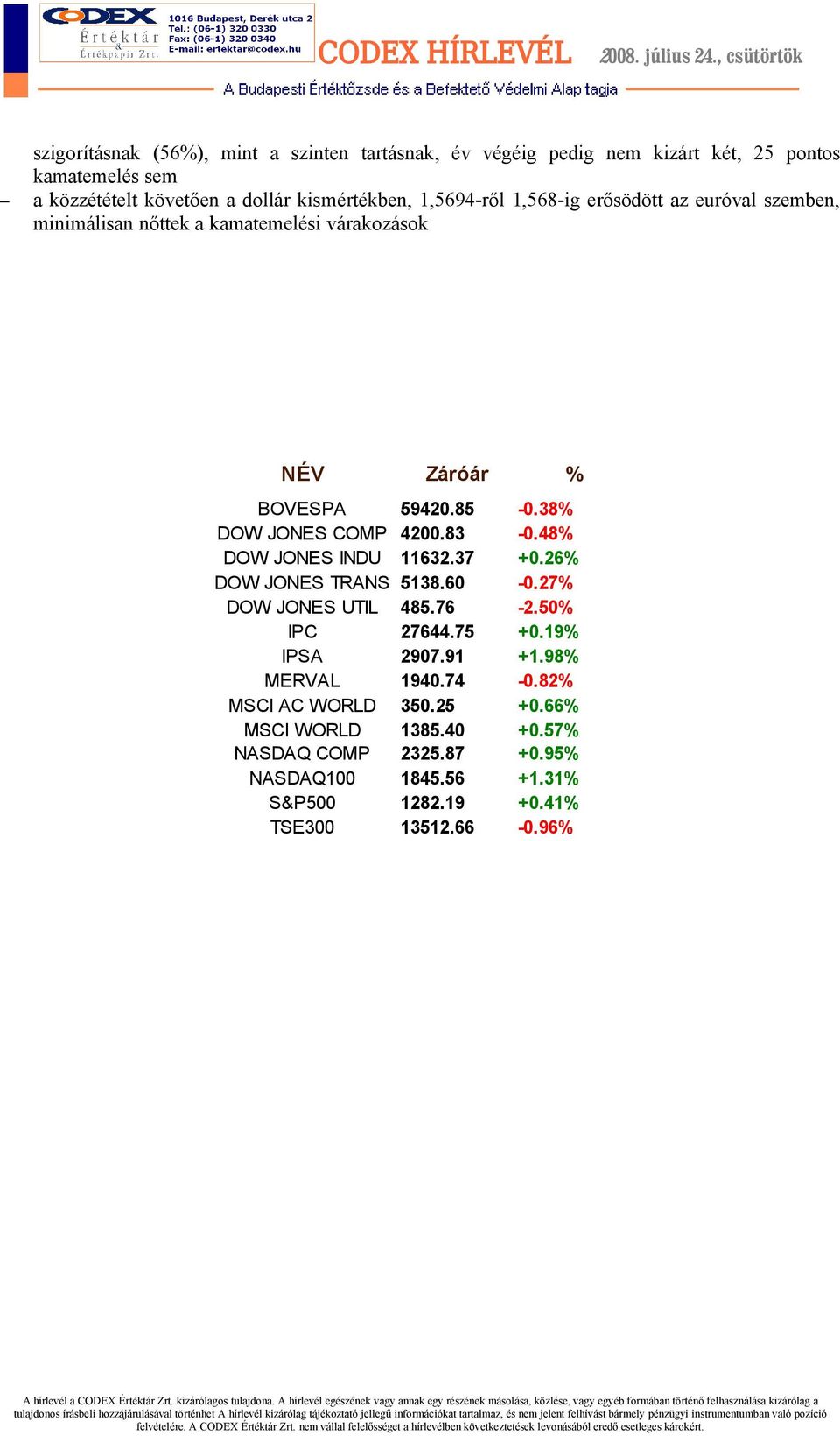 JONES TRANS DOW JONES UTIL IPC IPSA MERVAL MSCI AC WORLD MSCI WORLD NASDAQ COMP NASDAQ100 S&P500 TSE300 59420.85-0.38% 4200.83-0.48% 11632.37 +0.