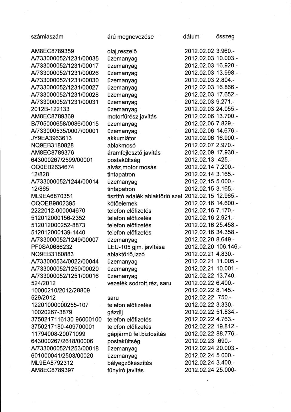 - A/733000052/1231 /00028 üzemanyag 2012.02.03 17.652.- A/733000052/1231 /00031 üzemanyag 2012.02.03 9.271.- 20128-122133 üzemanyag 2012.02.03.055.- AM8EC8789369 mctorfűrész javítás 2012.02.06 13.700.