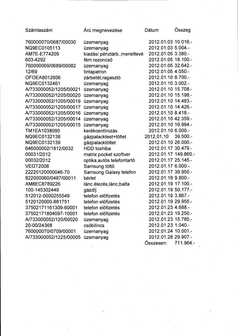 - NQ9EC01361 üzemanyag 2012.01.10 3.002.- A/733000052/1205/00021 üzemanyag 2012.01.10 15.708.- A/733000052/1205/00020 üzemanyag 2012.01.10 15.198.- A/733000052/1205/000 19 üzemanyag 2012.01.10 14.483.