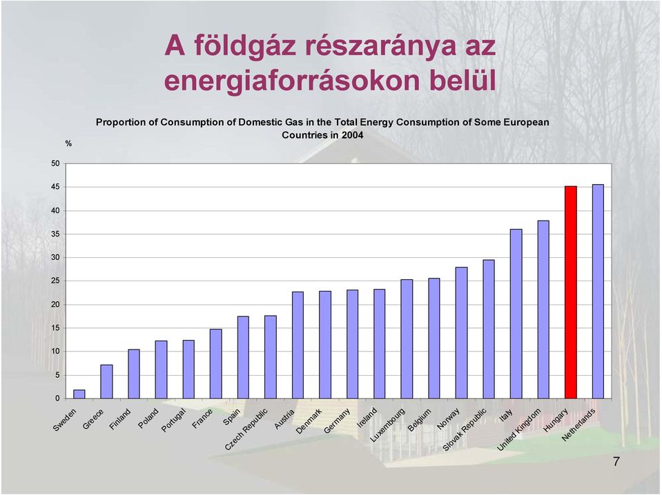 Countries in 2004 7 Greece Finland Poland Portugal France Spain Czech Republic Austria