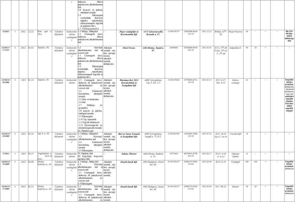 46-5610- 20112.22. H-Szo: 11 30-22 Royal Pizzéria 40 - - - Hu-323-08-Küe- 00093 különenge dély 44/2011/3 63/2009 45/2012/2 82/2006 46/2012/3 39/2009 2 2012. 00 Árpád u. 58. 2 2012 013. Árpád u. 56.