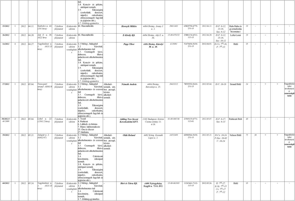 Édeégáru (cokoládé, dezert, előrecomagolt fagylalt é jégkrém tb.), 7. Zöldég-gyümölc 46. Haznált - Hornyik Mikló 4484 Ibrány, Arany J. u. 46. Haznált - E-Király Kft. 4484 Ibrány, Ady E. u. 36.