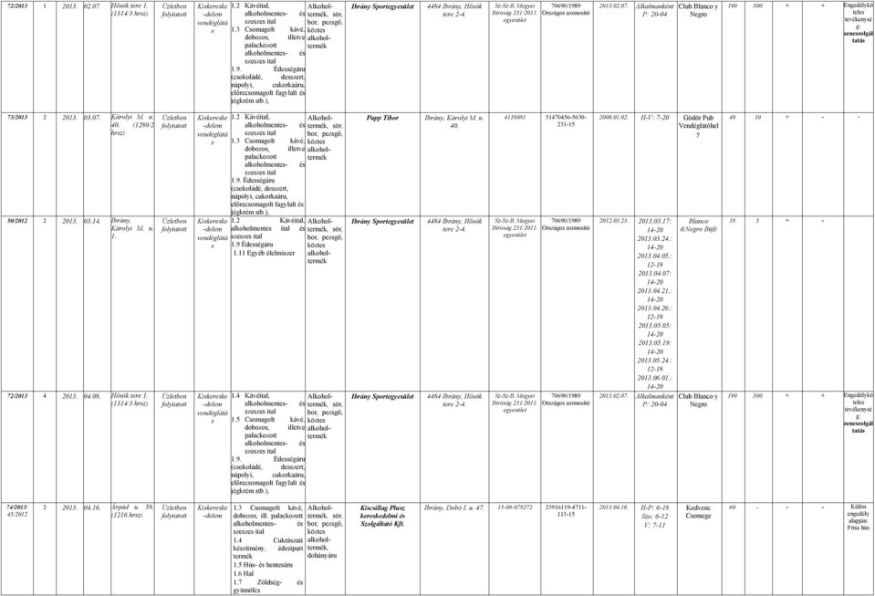 Alkalmanként P: 20-04 Club Blanco y Negro 190 300 + + Engedélykö tele tevékenyé g: zenezolgál tatá 73/2013 2 2013. 03.07. Károlyi M. u. 40. (1280/2 hrz) 50/2012 2 2013. 03.14. Ibrány, Károlyi M. u. 72/2013 4 2013.