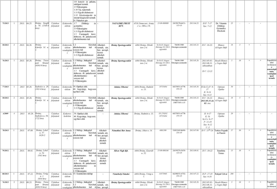 H-P: 7-17 Szo: 7-12 Dr. Vitamin Zöldég- Gyümölc Dizkont 25 - - - 50/2012 2 2013. 04.26. Ibrány, Károlyi M. u.