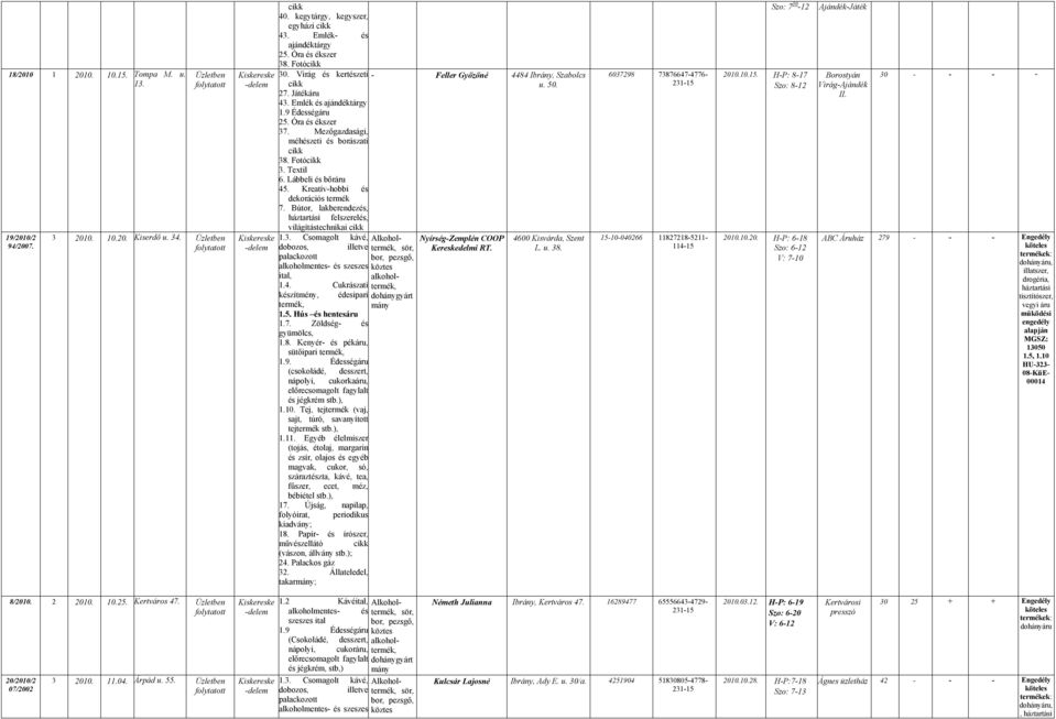 Bútor, lakberendezé, háztartái felzerelé, világítátechnikai 3. Comagolt kávé, dobozo, illetve alkoholmente- é zeze 4. Cukrázati kézítmény, édeipari, 5. Hú é henteáru 7. Zöldég- é gyümölc, 8.