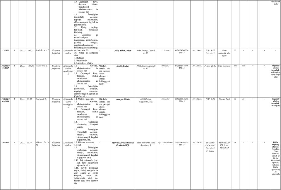 Gépjármű- é motorkerékpárüzemanyag, motorbenzin, gázolaj, autógáz, gépjármű-kenőanyag, - hűtőanyag é adalékanyag 46. haznált 30. Virág é kertézeti 5. Baba 6. Lábbeli- é bőráru alkoholmente- é 3.