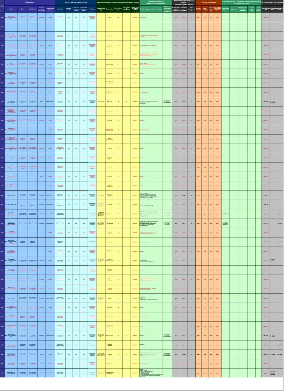 HATVANI ÉS TÁRSA Használtcikk Szolgáltató GÖR-SPORT 606 Linanik 607 608 609 PALOC Nagy Kovács Anett AZ BAU Vállalkozási 610 Mega Tom History 611 Építőkocka System 612 613 614 615 616 617 618 619 620