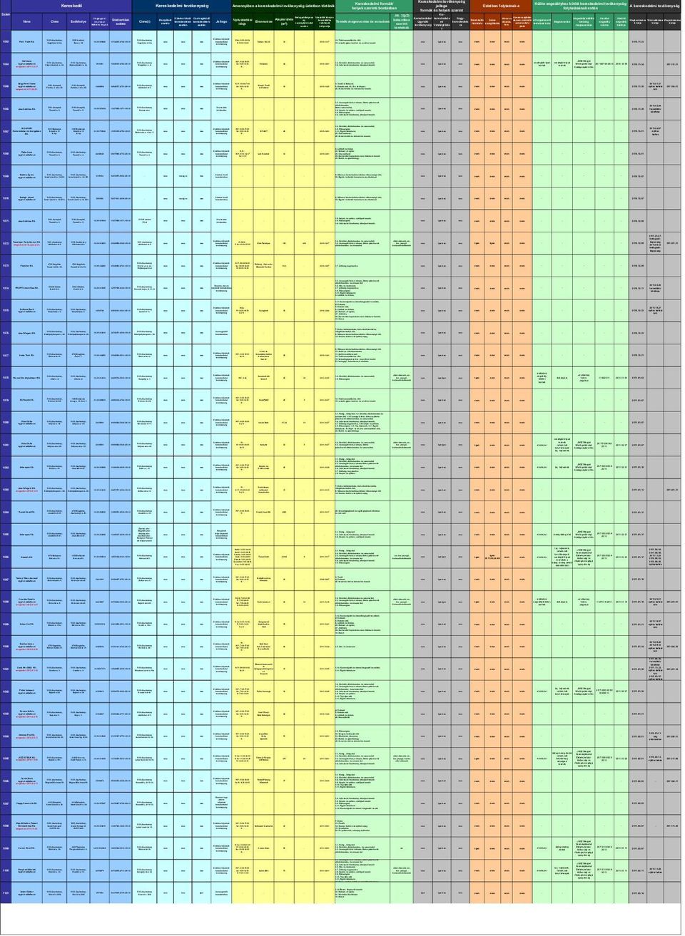 1073 Pinti-Ker 1074 PROFIT Center Bau 1075 Sziliczei Zsolt 1076 Jász Wingate 1077 Iroda-Tech 1078 Kisvasi Vendlátóipari 1079 5G Projekt 1080 1081 Kiss Attila Kiss Attila 1082 Sebestyén 1083 Jász