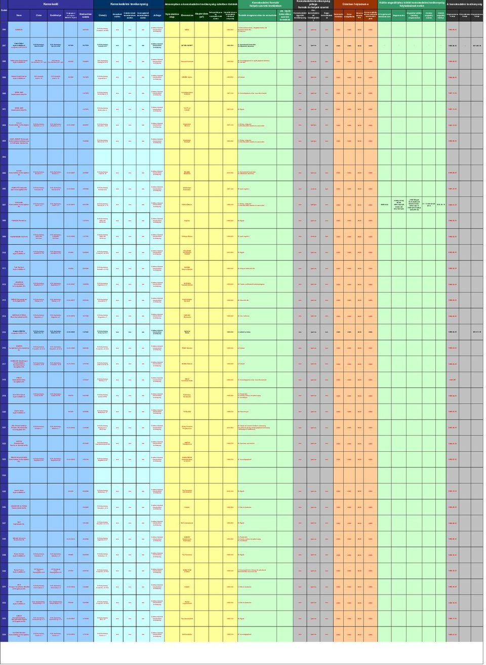 Autójavító Ipari Szolgáltató KOPI-KER Göncöl u.26/a Vas Gereben u. 2/ 1 ajtó Lehel u. 35 Mzáros L. u. 2 Mozsár u. 1 Hatvani út 54 Liszt F. u. 5 Göncöl u.26/a 3000 Hatvan Vas Gereben u.