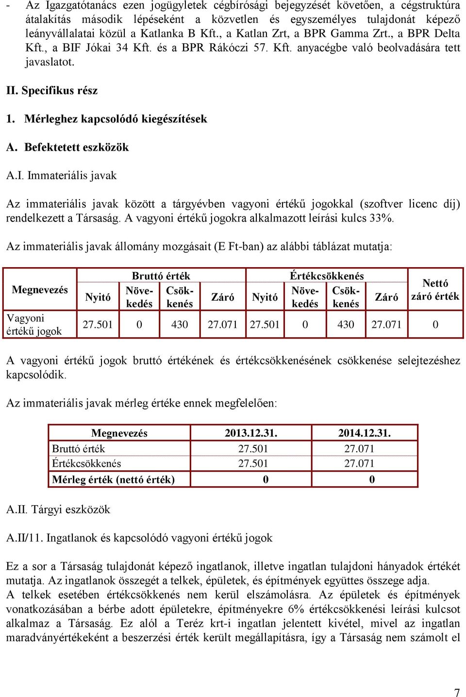 Mérleghez kapcsolódó kiegészítések A. Befektetett eszközök A.I. Immateriális javak Az immateriális javak között a tárgyévben vagyoni értékű jogokkal (szoftver licenc díj) rendelkezett a Társaság.