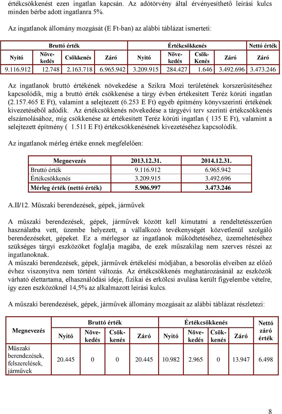 kapcsolódik, míg a bruttó érték csökkenése a tárgy évben értékesített Teréz körúti ingatlan (2.157.465 E Ft), valamint a selejtezett (6.