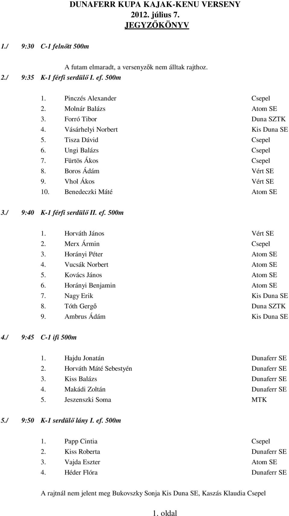 Benedeczki Máté Atom SE 3./ 9:40 K-1 férfi serdülı II. ef. 500m 1. Horváth János Vért SE 2. Merx Ármin Csepel 3. Horányi Péter Atom SE 4. Vucsák Norbert Atom SE 5. Kovács János Atom SE 6.