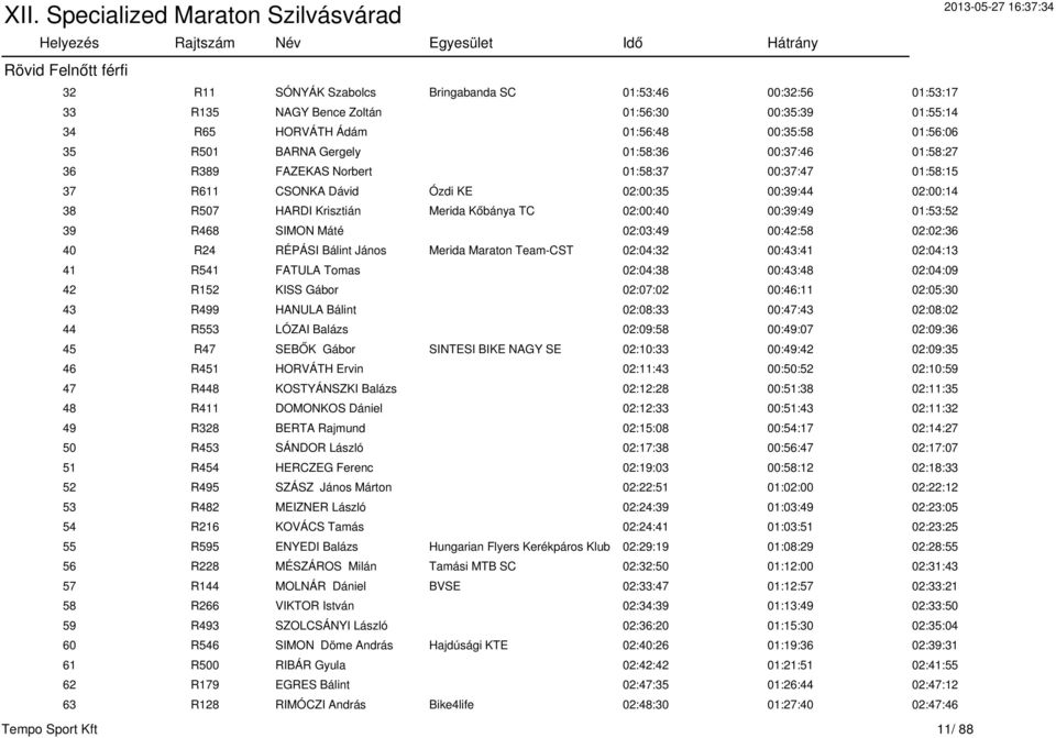 00:39:49 01:53:52 39 R468 SIMON Máté 02:03:49 00:42:58 02:02:36 40 R24 RÉPÁSI Bálint János Merida Maraton Team-CST 02:04:32 00:43:41 02:04:13 41 R541 FATULA Tomas 02:04:38 00:43:48 02:04:09 42 R152