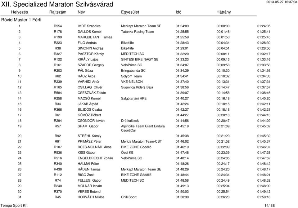 KIRÁLY Lajos SINTESI BIKE NAGY SE 01:33:23 00:09:13 01:33:16 8 R161 SZAPOR Gergely VeloPrima SC 01:34:07 00:09:58 01:33:58 9 R203 PÁL Géza Bringabanda SC 01:34:39 00:10:30 01:34:36 10 R62 RÁCZ Ákos