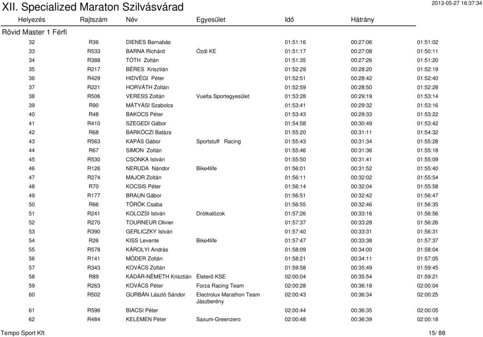 R90 MÁTYÁSI Szabolcs 01:53:41 00:29:32 01:53:16 40 R48 BAKOCS Péter 01:53:43 00:29:33 01:53:22 41 R410 SZEGEDI Gábor 01:54:58 00:30:49 01:53:42 42 R68 BARKÓCZI Balázs 01:55:20 00:31:11 01:54:32 43