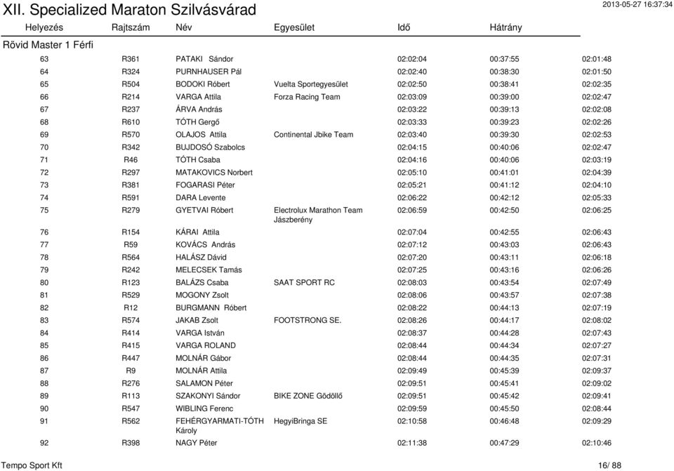 02:03:40 00:39:30 02:02:53 70 R342 BUJDOSÓ Szabolcs 02:04:15 00:40:06 02:02:47 71 R46 TÓTH Csaba 02:04:16 00:40:06 02:03:19 72 R297 MATAKOVICS Norbert 02:05:10 00:41:01 02:04:39 73 R381 FOGARASI