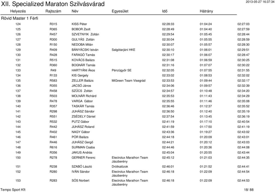 R515 KOVÁCS Balázs 02:31:08 01:06:59 02:30:25 132 R360 BOGNÁR Tamás 02:31:16 01:07:07 02:30:22 133 R49 HARTYÁNI Ákos Pénzügyőr SE 02:32:05 01:07:55 02:31:55 134 R133 KIS Gergely 02:33:02 01:08:53