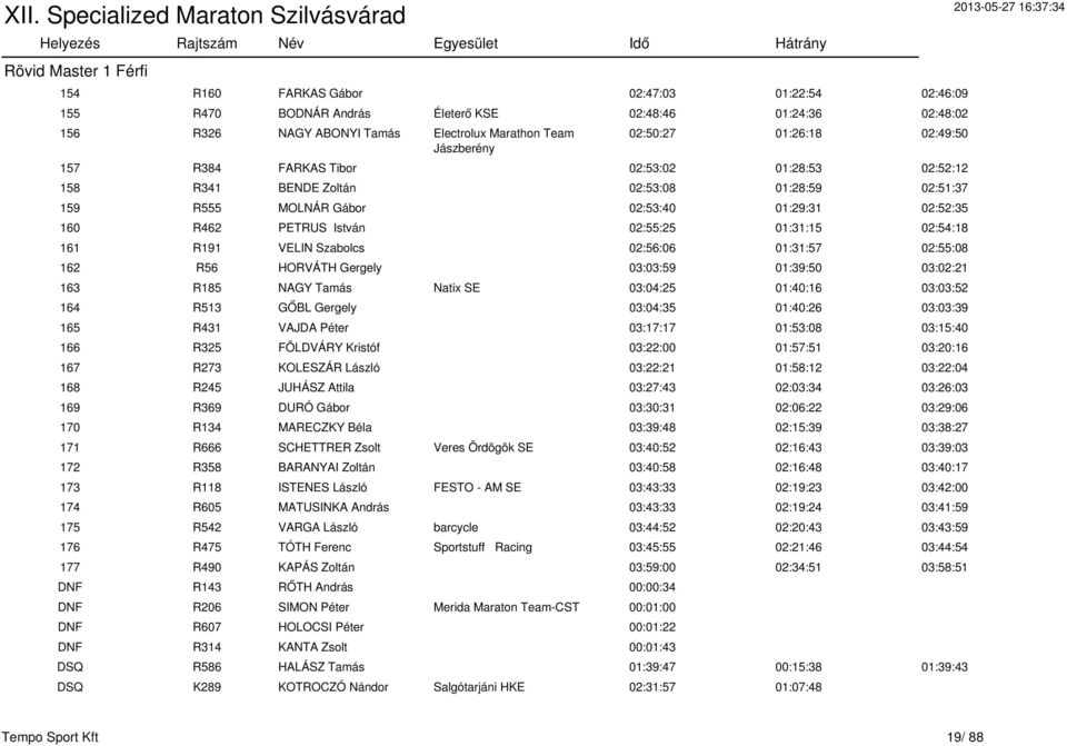 02:55:25 01:31:15 02:54:18 161 R191 VELIN Szabolcs 02:56:06 01:31:57 02:55:08 162 R56 HORVÁTH Gergely 03:03:59 01:39:50 03:02:21 163 R185 NAGY Tamás Natix SE 03:04:25 01:40:16 03:03:52 164 R513 GŐBL