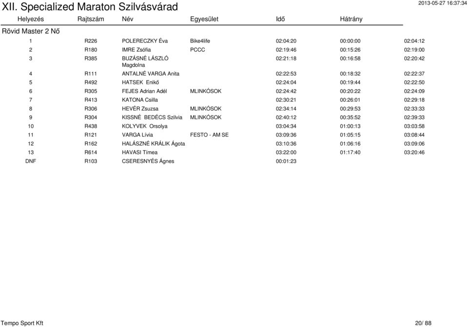 02:29:18 8 R306 HEVÉR Zsuzsa MLINKÓSOK 02:34:14 00:29:53 02:33:33 9 R304 KISSNÉ BEDÉCS Szilvia MLINKÓSOK 02:40:12 00:35:52 02:39:33 10 R438 KOLYVEK Orsolya 03:04:34 01:00:13 03:03:58 11 R121 VARGA