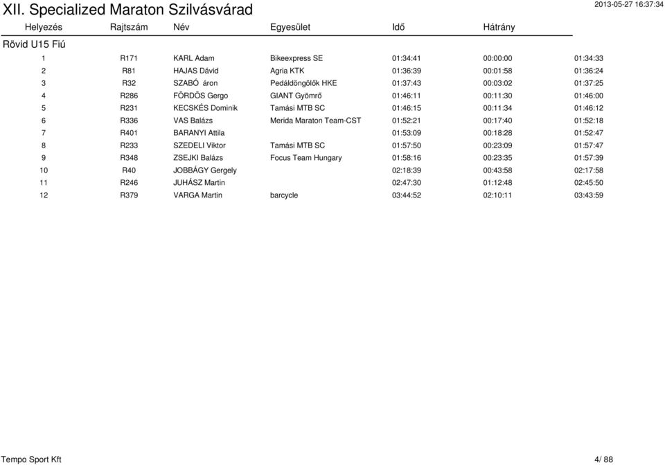 00:17:40 01:52:18 7 R401 BARANYI Attila 01:53:09 00:18:28 01:52:47 8 R233 SZEDELI Viktor Tamási MTB SC 01:57:50 00:23:09 01:57:47 9 R348 ZSEJKI Balázs Focus Team Hungary 01:58:16